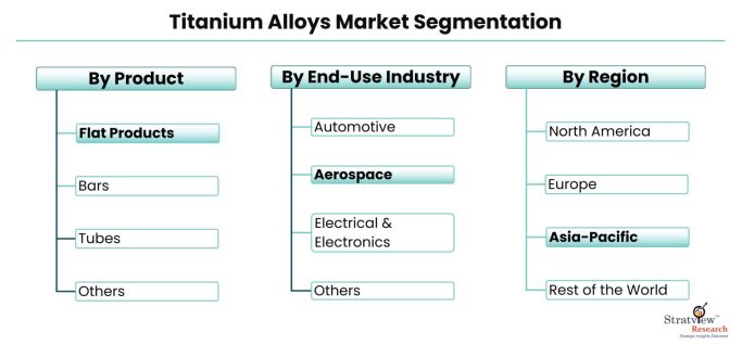 Titanium-Alloys-Market-Segmentation
